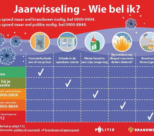 Veiligheidsregio: ‘Bel 112 alleen bij acuut gevaar’